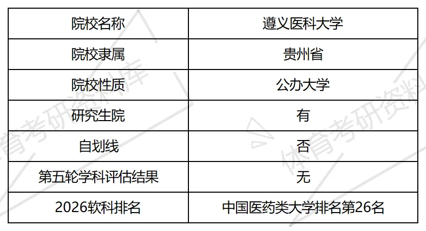 遵医大体育考研备考攻略暨2027年遵义医科大学体育考研招生简章、专业目录、参考书目、资料复试分数线历年及学校简介!-第2张图片-四季读书网 遵医大体育考研备考攻略暨2027年遵义医科大学体育考研招生简章、专业目录、参考书目、资料复试分数线历年及学校简介!-第2张图片-四季读书网