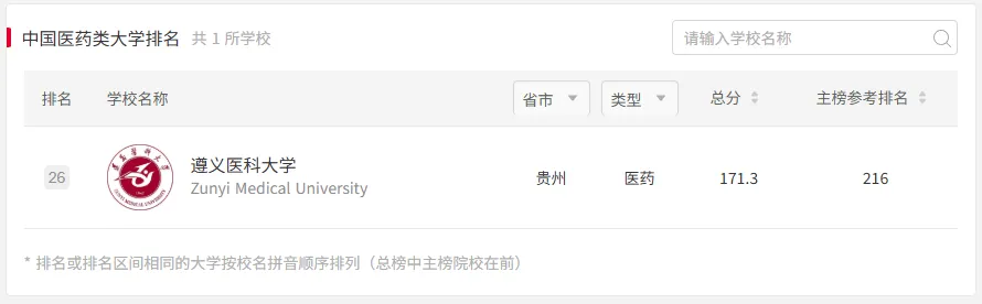 遵医大体育考研备考攻略暨2027年遵义医科大学体育考研招生简章、专业目录、参考书目、资料复试分数线历年及学校简介!-第3张图片-四季读书网 遵医大体育考研备考攻略暨2027年遵义医科大学体育考研招生简章、专业目录、参考书目、资料复试分数线历年及学校简介!-第3张图片-四季读书网