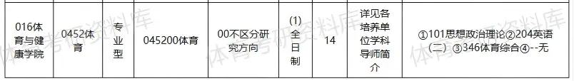遵医大体育考研备考攻略暨2027年遵义医科大学体育考研招生简章、专业目录、参考书目、资料复试分数线历年及学校简介!-第8张图片-四季读书网 遵医大体育考研备考攻略暨2027年遵义医科大学体育考研招生简章、专业目录、参考书目、资料复试分数线历年及学校简介!-第8张图片-四季读书网