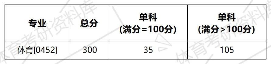 遵医大体育考研备考攻略暨2027年遵义医科大学体育考研招生简章、专业目录、参考书目、资料复试分数线历年及学校简介!-第11张图片-四季读书网 遵医大体育考研备考攻略暨2027年遵义医科大学体育考研招生简章、专业目录、参考书目、资料复试分数线历年及学校简介!-第11张图片-四季读书网