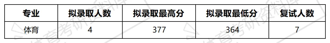 遵医大体育考研备考攻略暨2027年遵义医科大学体育考研招生简章、专业目录、参考书目、资料复试分数线历年及学校简介!-第12张图片-四季读书网 遵医大体育考研备考攻略暨2027年遵义医科大学体育考研招生简章、专业目录、参考书目、资料复试分数线历年及学校简介!-第12张图片-四季读书网