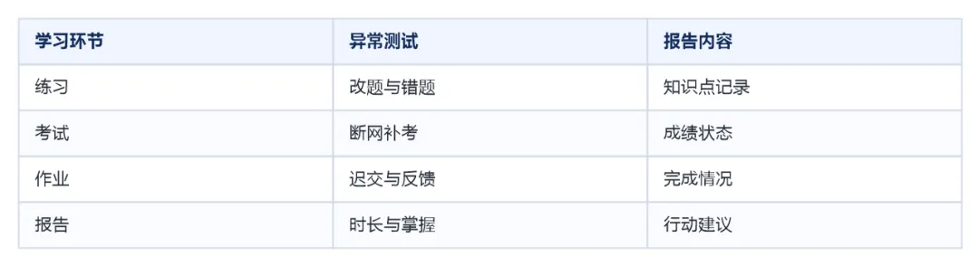 2026年教育小程序哪家好-章节练习、模拟考试和学习报告评测-第12张图片-四季读书网 2026年教育小程序哪家好-章节练习、模拟考试和学习报告评测-第12张图片-四季读书网