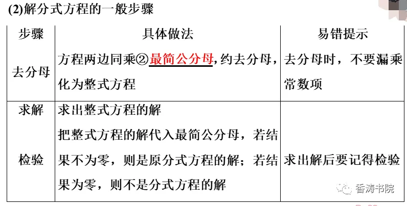 中考数学 | 一轮复习专题二方程与不等式 2分式方程及其应用-第5张图片-四季读书网 中考数学 | 一轮复习专题二方程与不等式 2分式方程及其应用-第5张图片-四季读书网
