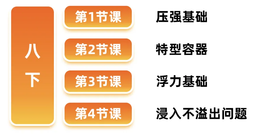 上海初三家长注意: 物理,其实是中考里「最不该丢分」的科目!-第6张图片-四季读书网 上海初三家长注意: 物理,其实是中考里「最不该丢分」的科目!-第6张图片-四季读书网