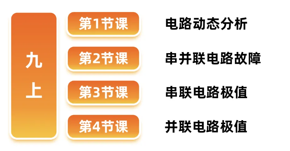 上海初三家长注意: 物理,其实是中考里「最不该丢分」的科目!-第7张图片-四季读书网 上海初三家长注意: 物理,其实是中考里「最不该丢分」的科目!-第7张图片-四季读书网