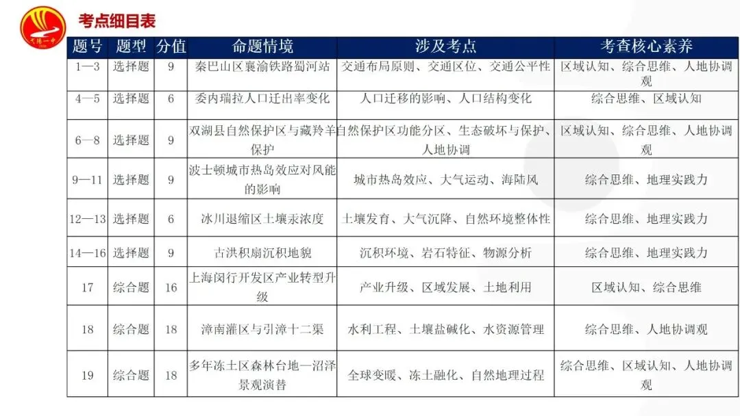 真题研习 | 2026年高考地理(河南卷)-第5张图片-四季读书网 真题研习 | 2026年高考地理(河南卷)-第5张图片-四季读书网