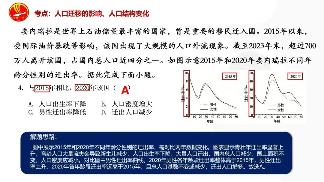 真题研习 | 2026年高考地理(河南卷)-第8张图片-四季读书网 真题研习 | 2026年高考地理(河南卷)-第8张图片-四季读书网