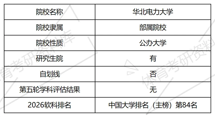 华电体育考研备考攻略暨2027年华北电力大学体育考研招生简章、专业目录、参考书目、资料复试分数线历年及学校简介!-第2张图片-四季读书网
