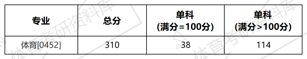 华电体育考研备考攻略暨2027年华北电力大学体育考研招生简章、专业目录、参考书目、资料复试分数线历年及学校简介!-第11张图片-四季读书网