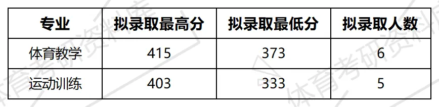 华电体育考研备考攻略暨2027年华北电力大学体育考研招生简章、专业目录、参考书目、资料复试分数线历年及学校简介!-第12张图片-四季读书网