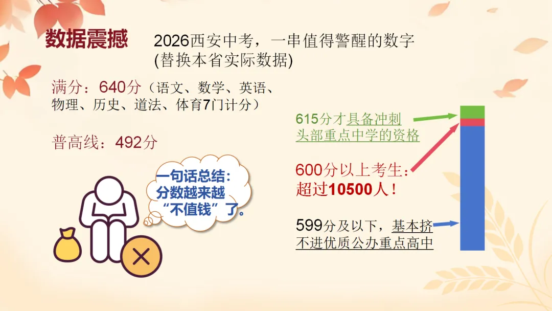 初一上开学家长会ppt:看懂新中考,从初一开始,用三年收获!-第5张图片-四季读书网