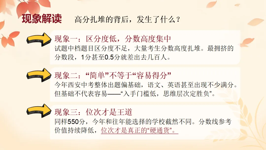 初一上开学家长会ppt:看懂新中考,从初一开始,用三年收获!-第8张图片-四季读书网