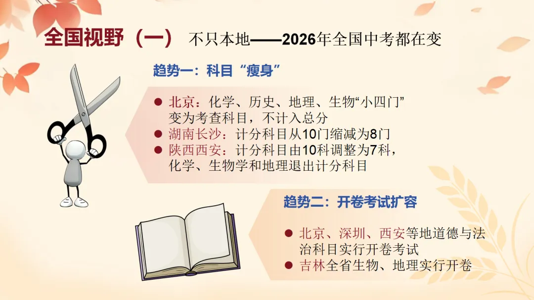 初一上开学家长会ppt:看懂新中考,从初一开始,用三年收获!-第10张图片-四季读书网
