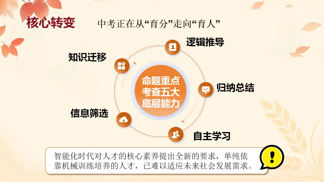 初一上开学家长会ppt:看懂新中考,从初一开始,用三年收获!-第14张图片-四季读书网