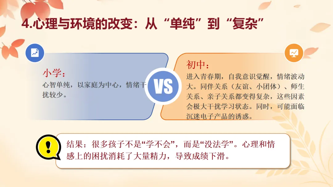 初一上开学家长会ppt:看懂新中考,从初一开始,用三年收获!-第21张图片-四季读书网