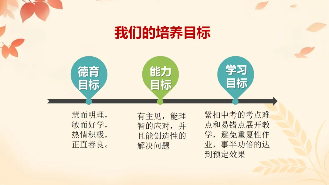 初一上开学家长会ppt:看懂新中考,从初一开始,用三年收获!-第40张图片-四季读书网