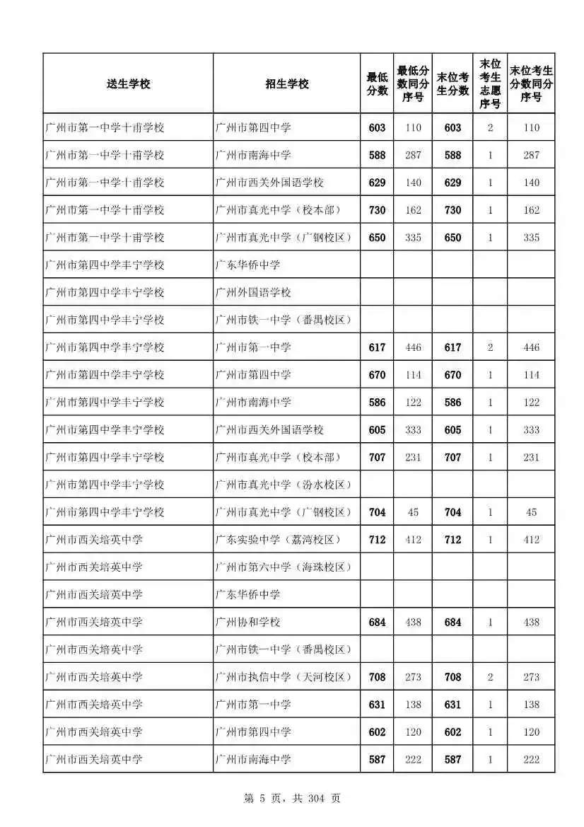 2027广州中考家长必看!2026第二批名额分配各高中招生及录取分数线汇总-第8张图片-四季读书网 2027广州中考家长必看!2026第二批名额分配各高中招生及录取分数线汇总-第8张图片-四季读书网