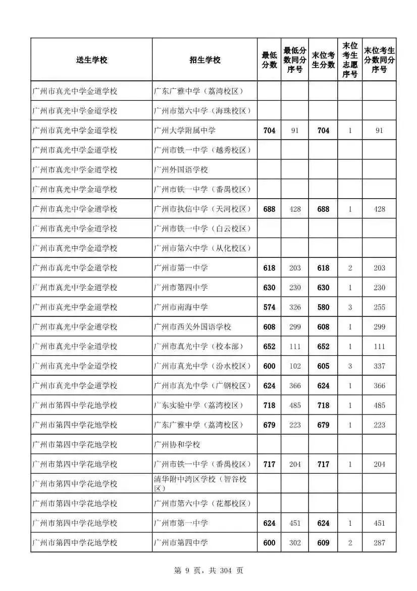 2027广州中考家长必看!2026第二批名额分配各高中招生及录取分数线汇总-第12张图片-四季读书网 2027广州中考家长必看!2026第二批名额分配各高中招生及录取分数线汇总-第12张图片-四季读书网