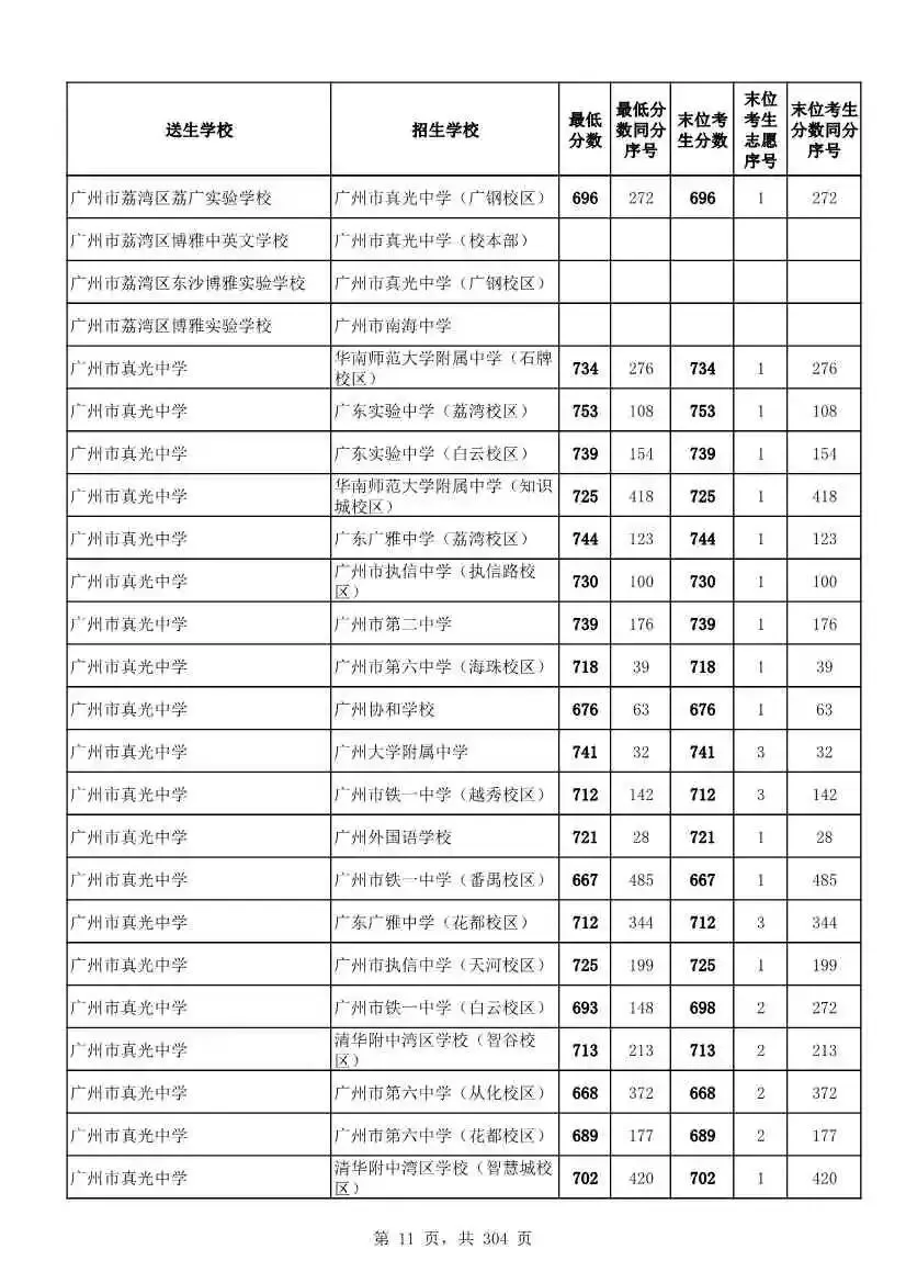 2027广州中考家长必看!2026第二批名额分配各高中招生及录取分数线汇总-第14张图片-四季读书网 2027广州中考家长必看!2026第二批名额分配各高中招生及录取分数线汇总-第14张图片-四季读书网