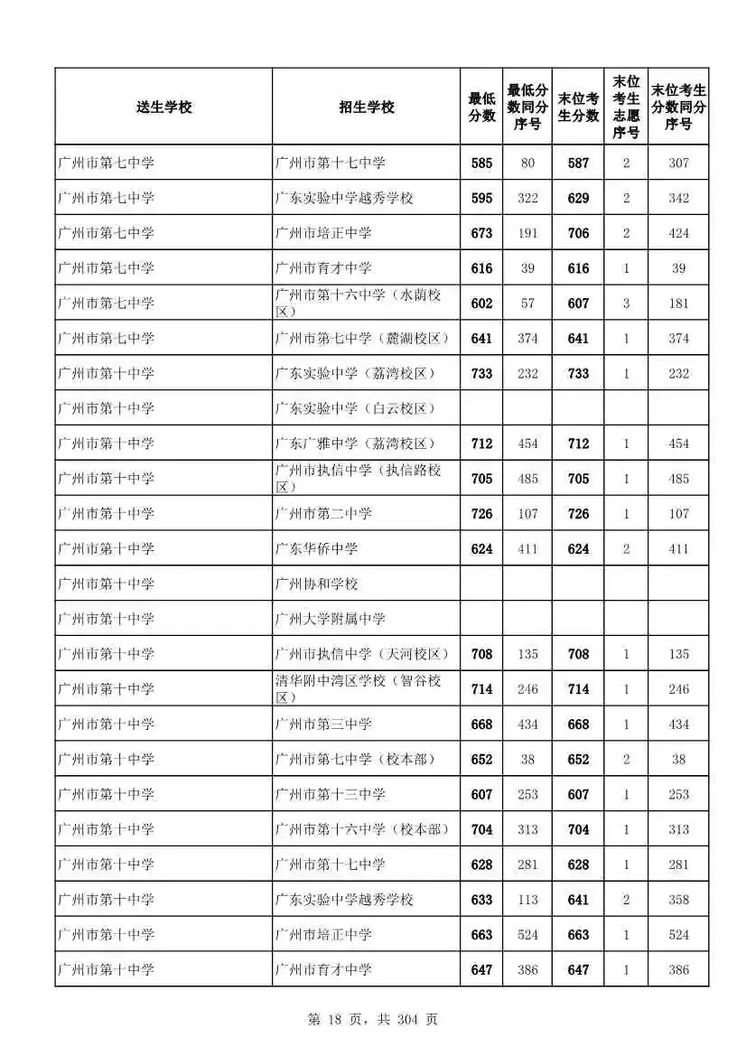 2027广州中考家长必看!2026第二批名额分配各高中招生及录取分数线汇总-第21张图片-四季读书网 2027广州中考家长必看!2026第二批名额分配各高中招生及录取分数线汇总-第21张图片-四季读书网