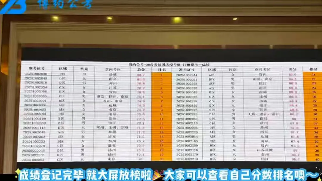 博约公考南京国庆模考营02班来啦!9月1日上午开始报名!-第19张图片-四季读书网 博约公考南京国庆模考营02班来啦!9月1日上午开始报名!-第19张图片-四季读书网
