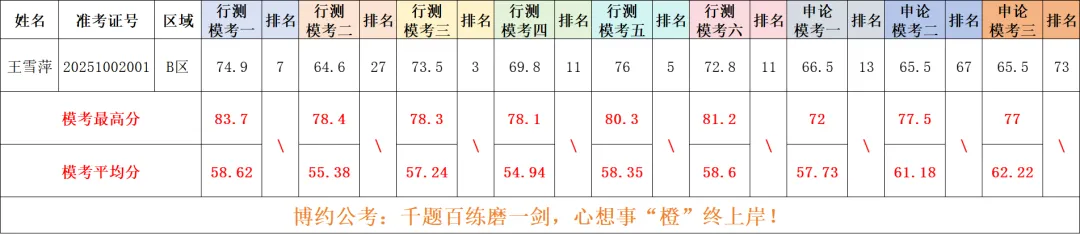 博约公考南京国庆模考营02班来啦!9月1日上午开始报名!-第28张图片-四季读书网 博约公考南京国庆模考营02班来啦!9月1日上午开始报名!-第28张图片-四季读书网