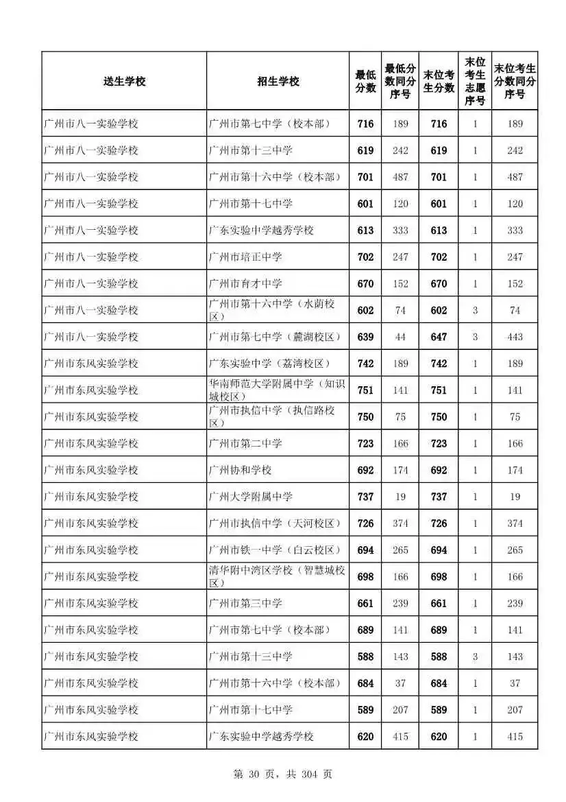 2027广州中考家长必看!2026第二批名额分配各高中招生及录取分数线汇总-第33张图片-四季读书网 2027广州中考家长必看!2026第二批名额分配各高中招生及录取分数线汇总-第33张图片-四季读书网