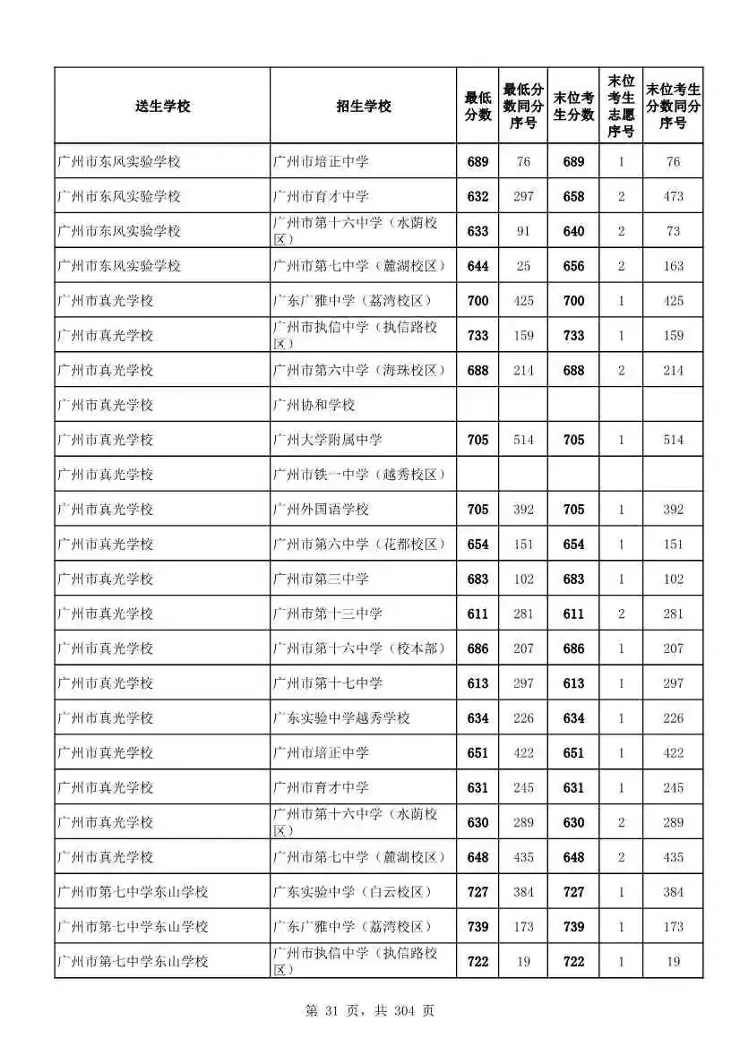 2027广州中考家长必看!2026第二批名额分配各高中招生及录取分数线汇总-第34张图片-四季读书网 2027广州中考家长必看!2026第二批名额分配各高中招生及录取分数线汇总-第34张图片-四季读书网