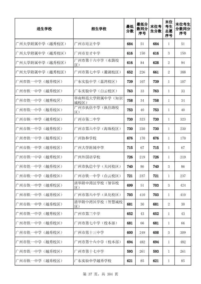 2027广州中考家长必看!2026第二批名额分配各高中招生及录取分数线汇总-第40张图片-四季读书网 2027广州中考家长必看!2026第二批名额分配各高中招生及录取分数线汇总-第40张图片-四季读书网