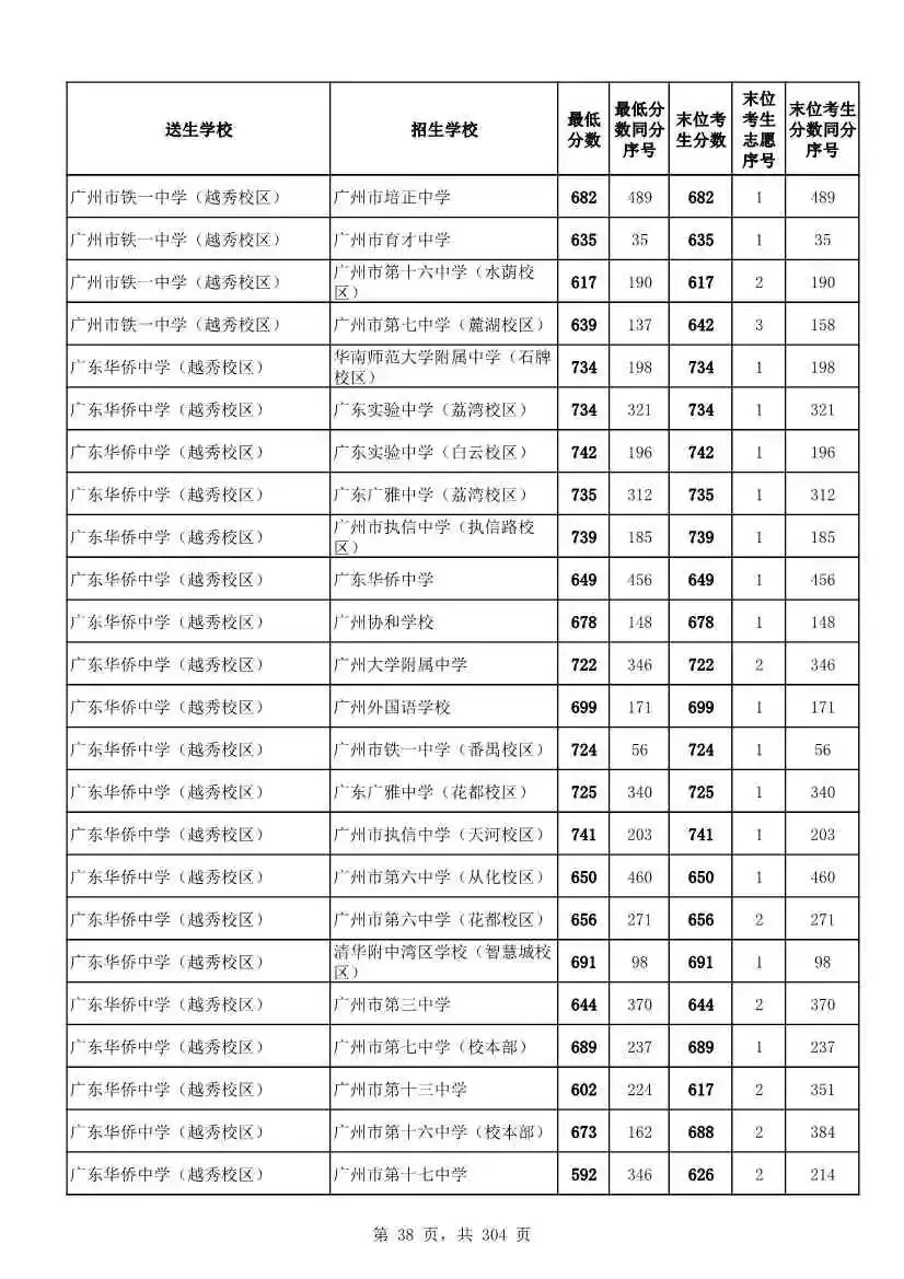 2027广州中考家长必看!2026第二批名额分配各高中招生及录取分数线汇总-第41张图片-四季读书网 2027广州中考家长必看!2026第二批名额分配各高中招生及录取分数线汇总-第41张图片-四季读书网