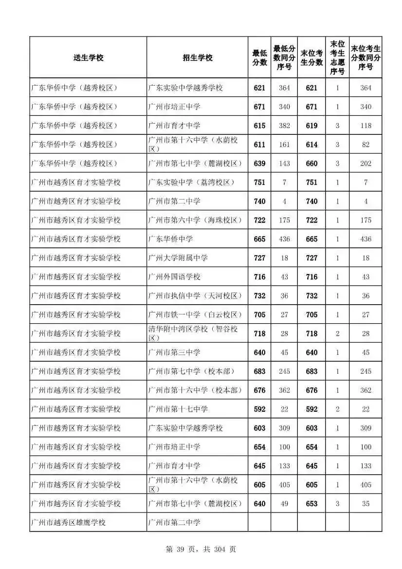 2027广州中考家长必看!2026第二批名额分配各高中招生及录取分数线汇总-第42张图片-四季读书网 2027广州中考家长必看!2026第二批名额分配各高中招生及录取分数线汇总-第42张图片-四季读书网