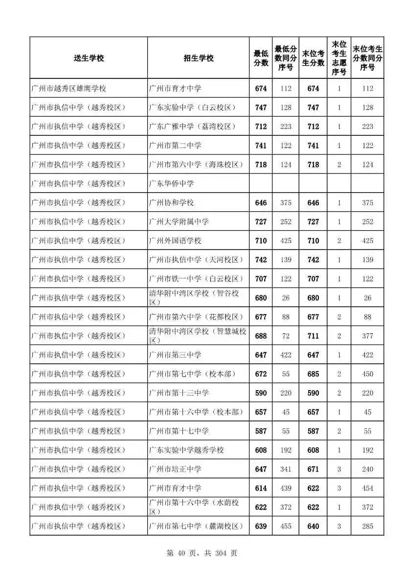 2027广州中考家长必看!2026第二批名额分配各高中招生及录取分数线汇总-第43张图片-四季读书网 2027广州中考家长必看!2026第二批名额分配各高中招生及录取分数线汇总-第43张图片-四季读书网