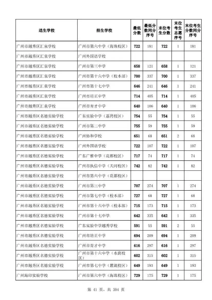 2027广州中考家长必看!2026第二批名额分配各高中招生及录取分数线汇总-第44张图片-四季读书网 2027广州中考家长必看!2026第二批名额分配各高中招生及录取分数线汇总-第44张图片-四季读书网
