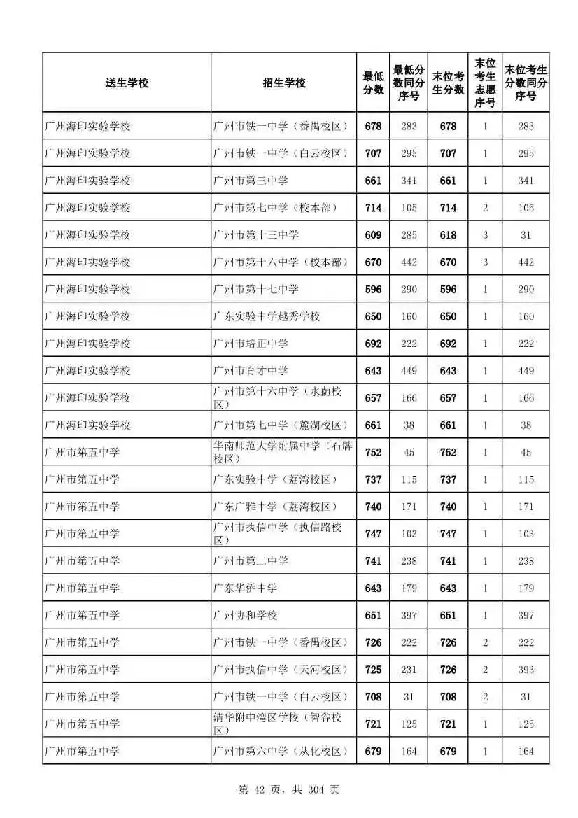 2027广州中考家长必看!2026第二批名额分配各高中招生及录取分数线汇总-第45张图片-四季读书网 2027广州中考家长必看!2026第二批名额分配各高中招生及录取分数线汇总-第45张图片-四季读书网
