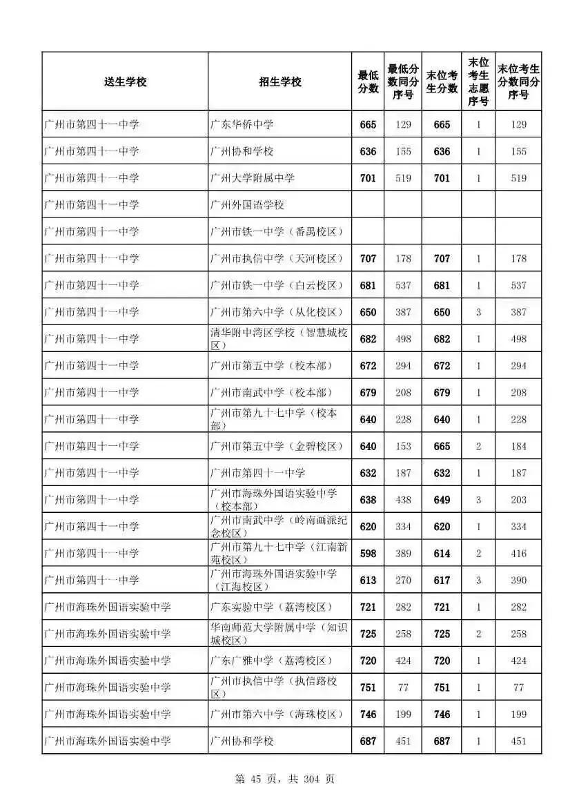 2027广州中考家长必看!2026第二批名额分配各高中招生及录取分数线汇总-第48张图片-四季读书网 2027广州中考家长必看!2026第二批名额分配各高中招生及录取分数线汇总-第48张图片-四季读书网