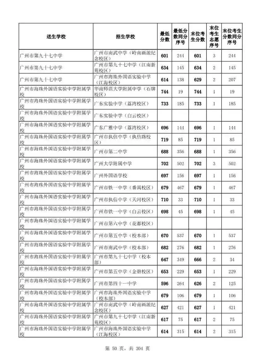 2027广州中考家长必看!2026第二批名额分配各高中招生及录取分数线汇总-第53张图片-四季读书网 2027广州中考家长必看!2026第二批名额分配各高中招生及录取分数线汇总-第53张图片-四季读书网