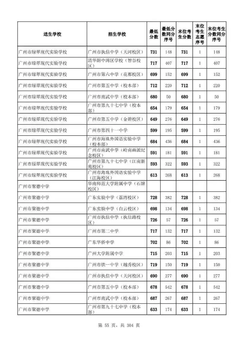 2027广州中考家长必看!2026第二批名额分配各高中招生及录取分数线汇总-第58张图片-四季读书网 2027广州中考家长必看!2026第二批名额分配各高中招生及录取分数线汇总-第58张图片-四季读书网