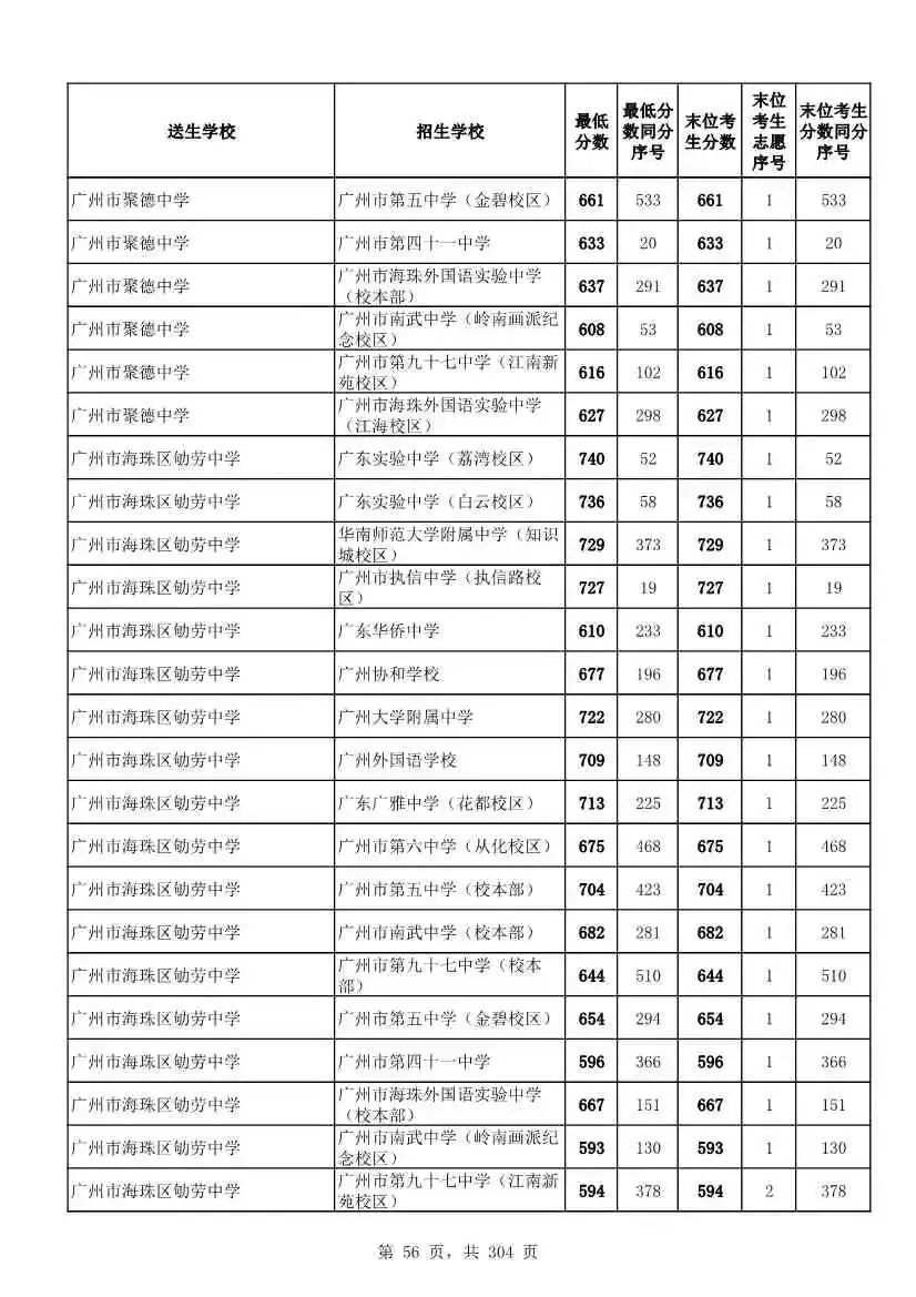 2027广州中考家长必看!2026第二批名额分配各高中招生及录取分数线汇总-第59张图片-四季读书网 2027广州中考家长必看!2026第二批名额分配各高中招生及录取分数线汇总-第59张图片-四季读书网