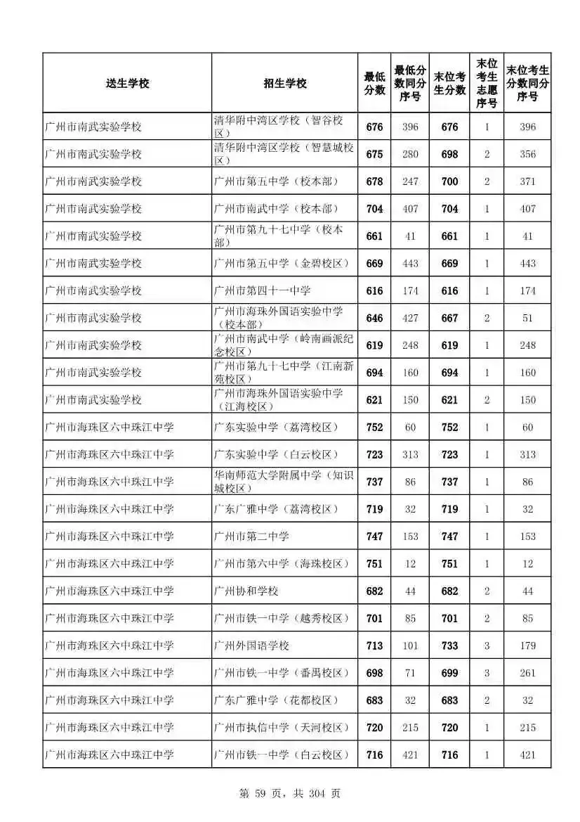 2027广州中考家长必看!2026第二批名额分配各高中招生及录取分数线汇总-第62张图片-四季读书网 2027广州中考家长必看!2026第二批名额分配各高中招生及录取分数线汇总-第62张图片-四季读书网