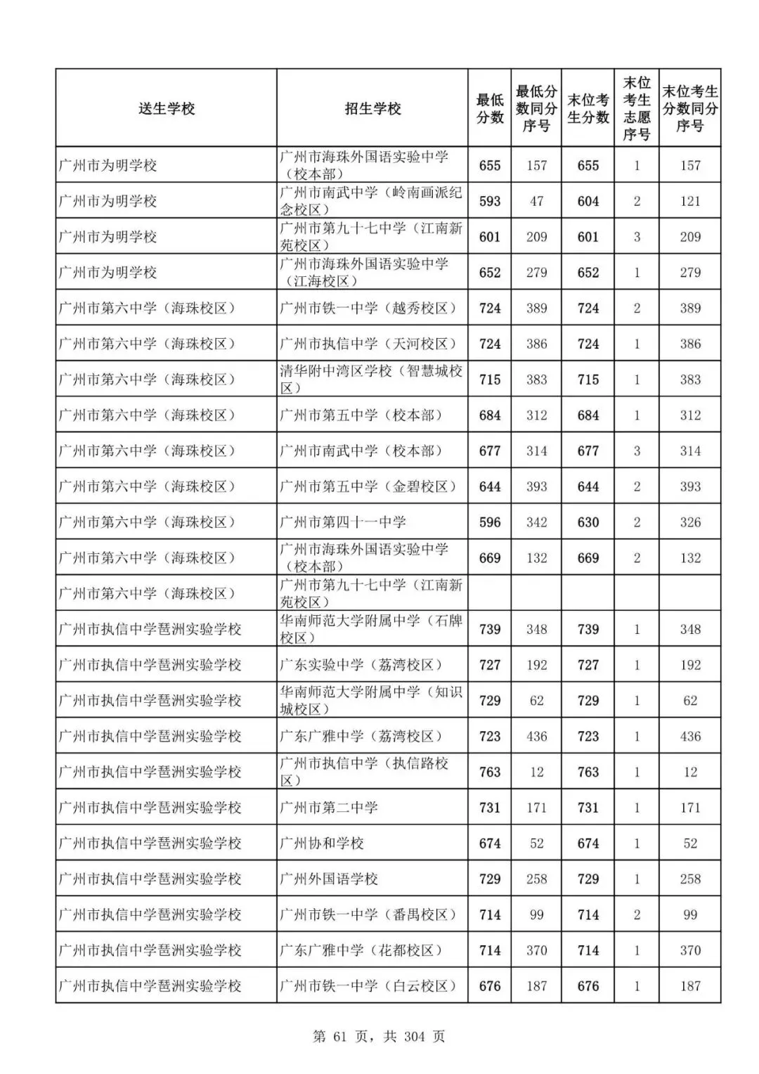 2027广州中考家长必看!2026第二批名额分配各高中招生及录取分数线汇总-第64张图片-四季读书网 2027广州中考家长必看!2026第二批名额分配各高中招生及录取分数线汇总-第64张图片-四季读书网