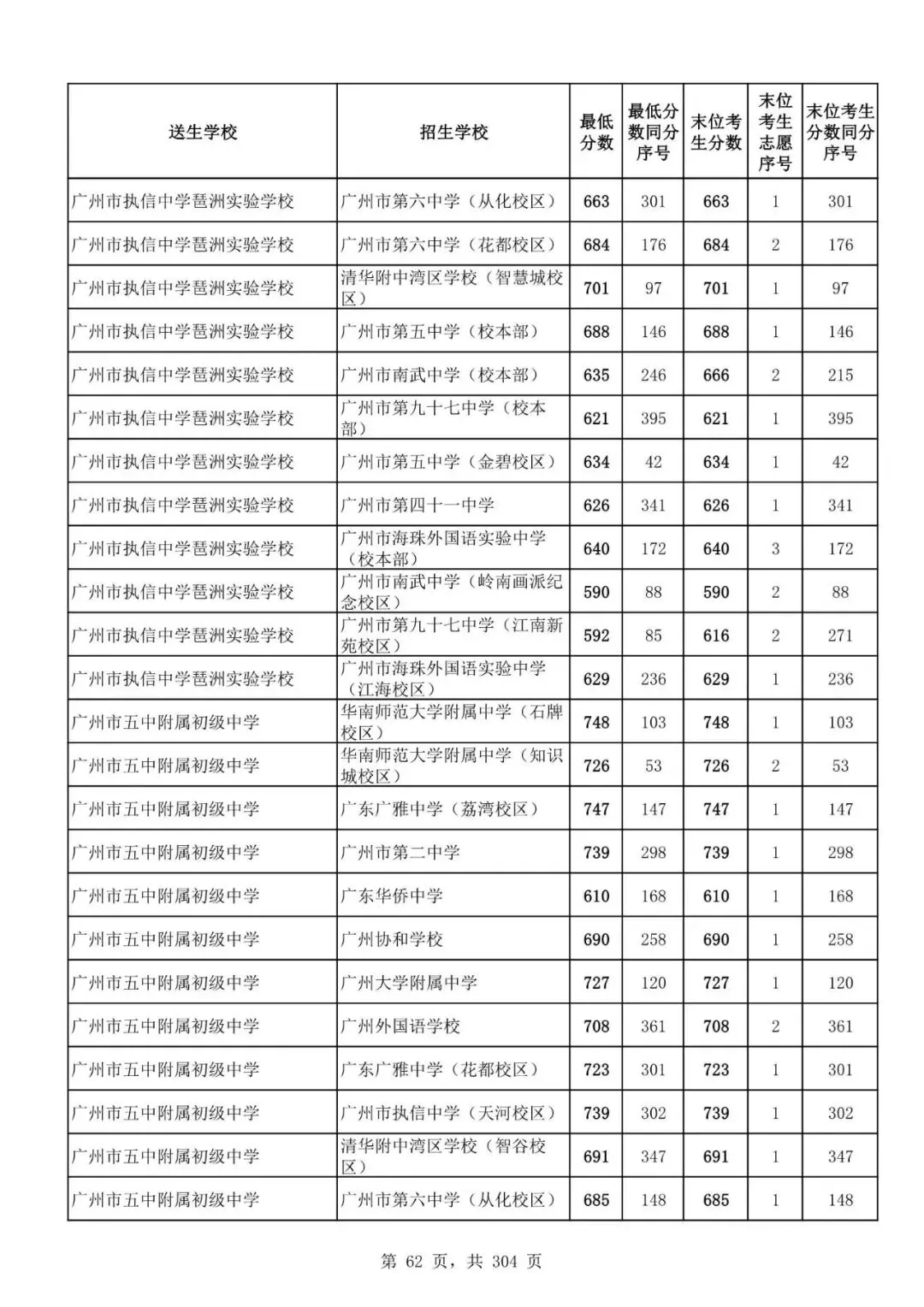 2027广州中考家长必看!2026第二批名额分配各高中招生及录取分数线汇总-第65张图片-四季读书网 2027广州中考家长必看!2026第二批名额分配各高中招生及录取分数线汇总-第65张图片-四季读书网