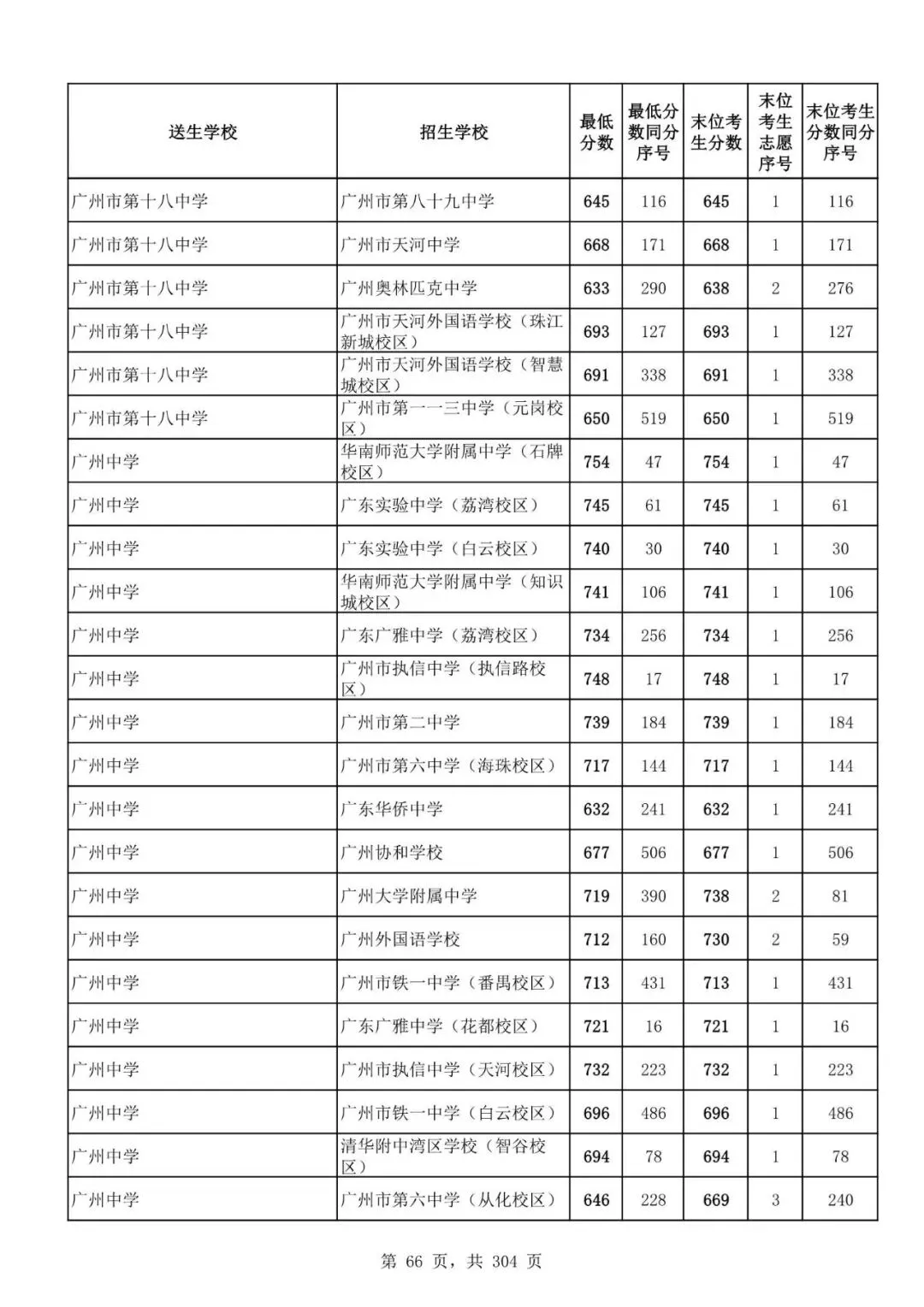 2027广州中考家长必看!2026第二批名额分配各高中招生及录取分数线汇总-第69张图片-四季读书网 2027广州中考家长必看!2026第二批名额分配各高中招生及录取分数线汇总-第69张图片-四季读书网