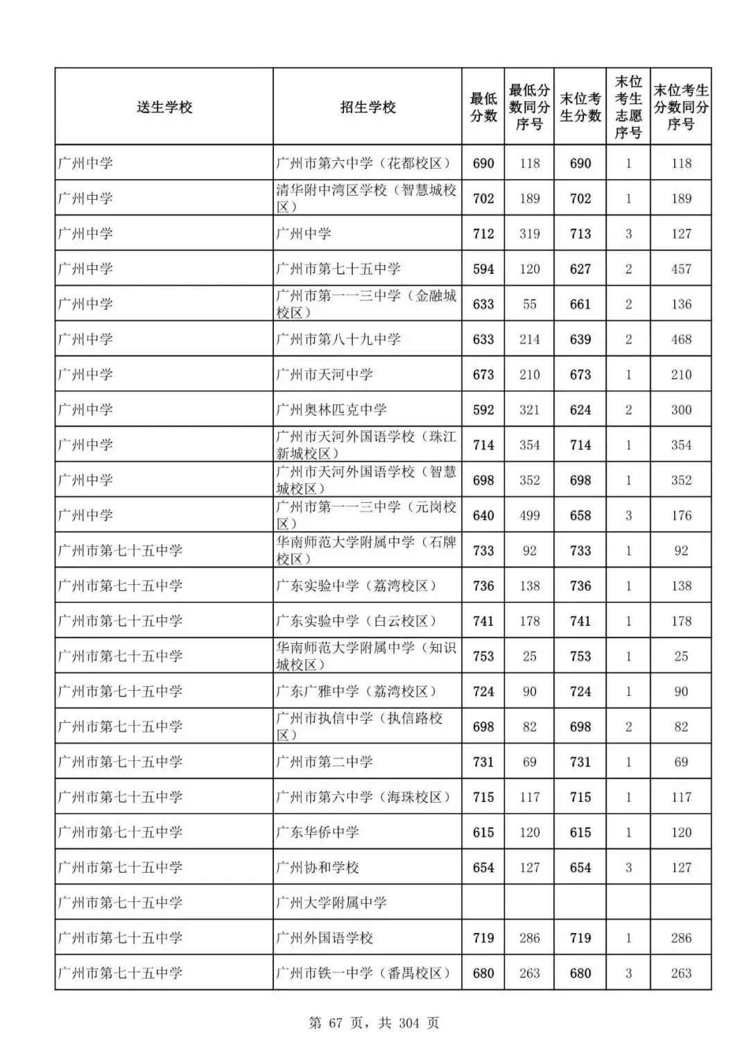 2027广州中考家长必看!2026第二批名额分配各高中招生及录取分数线汇总-第70张图片-四季读书网 2027广州中考家长必看!2026第二批名额分配各高中招生及录取分数线汇总-第70张图片-四季读书网