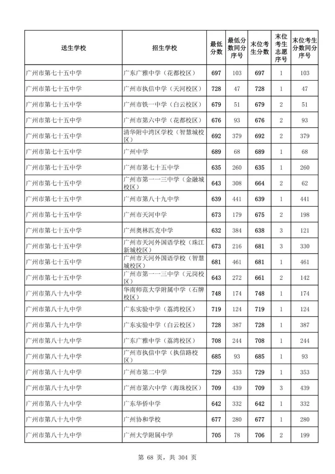 2027广州中考家长必看!2026第二批名额分配各高中招生及录取分数线汇总-第71张图片-四季读书网 2027广州中考家长必看!2026第二批名额分配各高中招生及录取分数线汇总-第71张图片-四季读书网