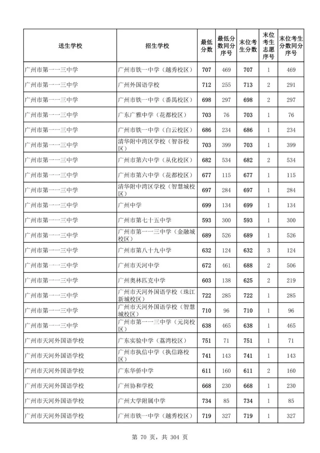 2027广州中考家长必看!2026第二批名额分配各高中招生及录取分数线汇总-第73张图片-四季读书网 2027广州中考家长必看!2026第二批名额分配各高中招生及录取分数线汇总-第73张图片-四季读书网