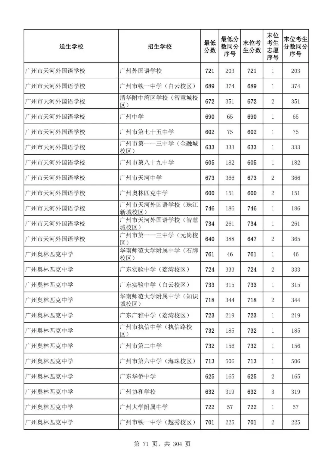 2027广州中考家长必看!2026第二批名额分配各高中招生及录取分数线汇总-第74张图片-四季读书网 2027广州中考家长必看!2026第二批名额分配各高中招生及录取分数线汇总-第74张图片-四季读书网