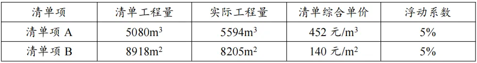 2026 年一级建造师执业资格考试《建筑工程管理与实务》考前卷(B)-第3张图片-四季读书网 2026 年一级建造师执业资格考试《建筑工程管理与实务》考前卷(B)-第3张图片-四季读书网