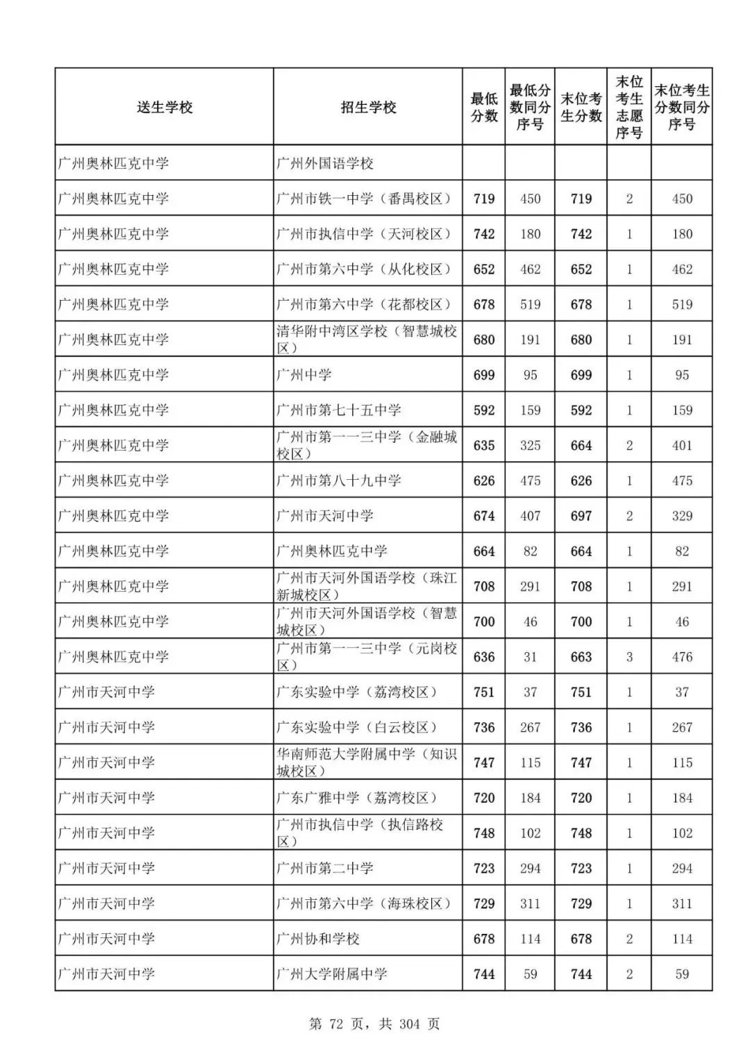 2027广州中考家长必看!2026第二批名额分配各高中招生及录取分数线汇总-第75张图片-四季读书网 2027广州中考家长必看!2026第二批名额分配各高中招生及录取分数线汇总-第75张图片-四季读书网