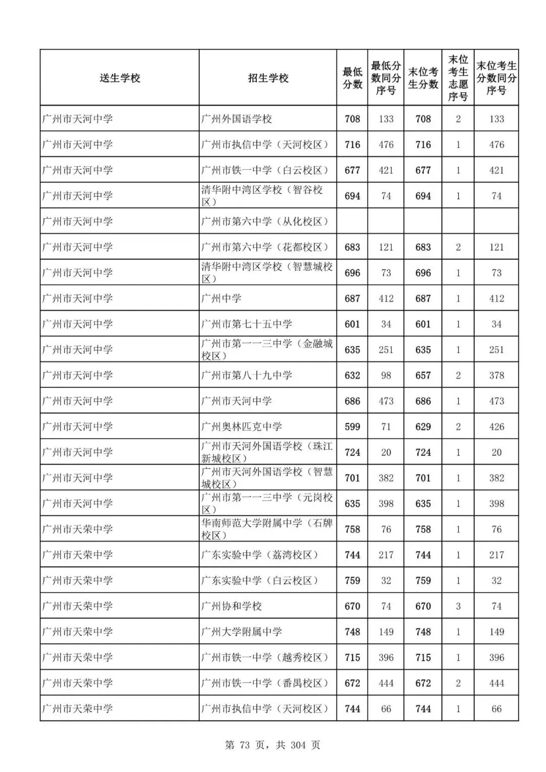 2027广州中考家长必看!2026第二批名额分配各高中招生及录取分数线汇总-第76张图片-四季读书网 2027广州中考家长必看!2026第二批名额分配各高中招生及录取分数线汇总-第76张图片-四季读书网