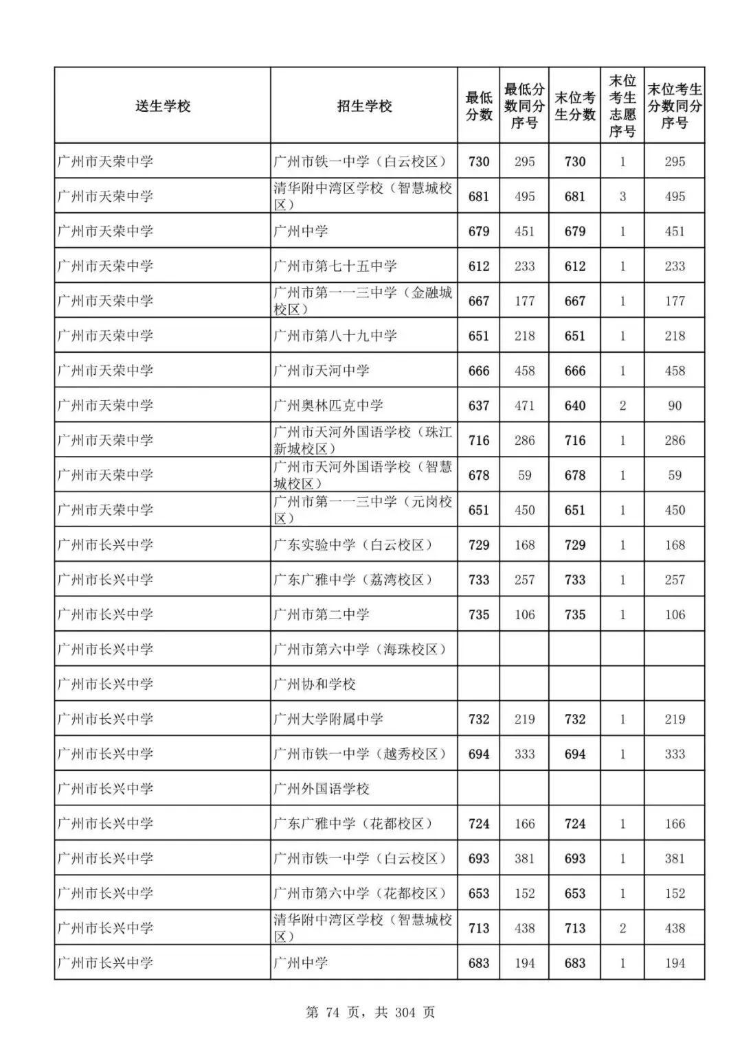 2027广州中考家长必看!2026第二批名额分配各高中招生及录取分数线汇总-第77张图片-四季读书网 2027广州中考家长必看!2026第二批名额分配各高中招生及录取分数线汇总-第77张图片-四季读书网